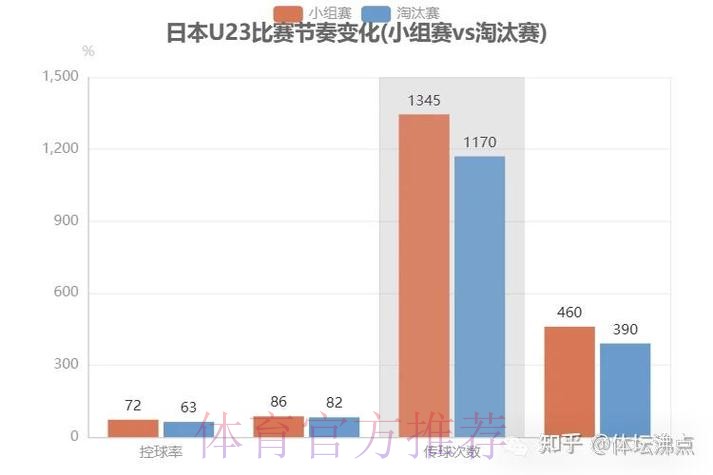 世界杯球队防守能力分析